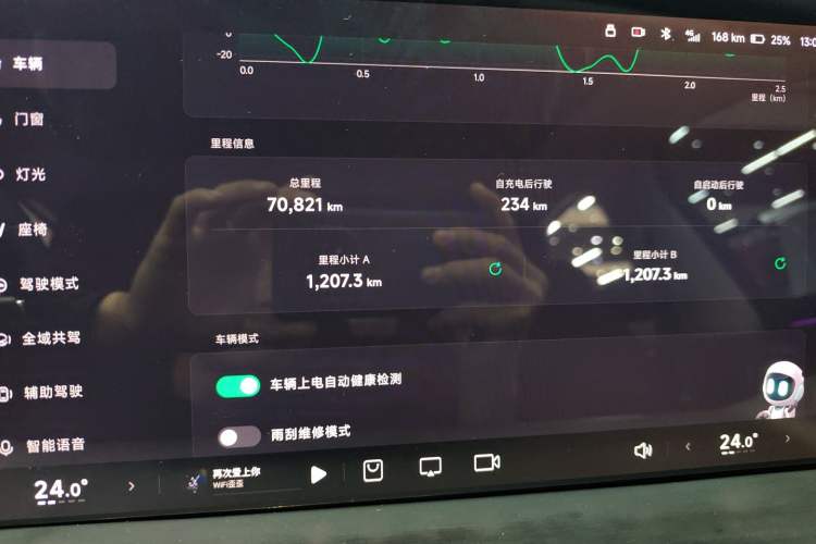 Used XPeng P7 2023 P7i 702 Pro