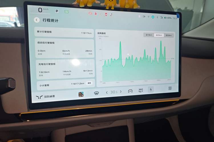 Used Hongqi Tiangong 05 2025 550 Smart Selection