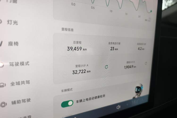 Used XPeng G6 2023 700 Four-Wheel Drive Performance Max