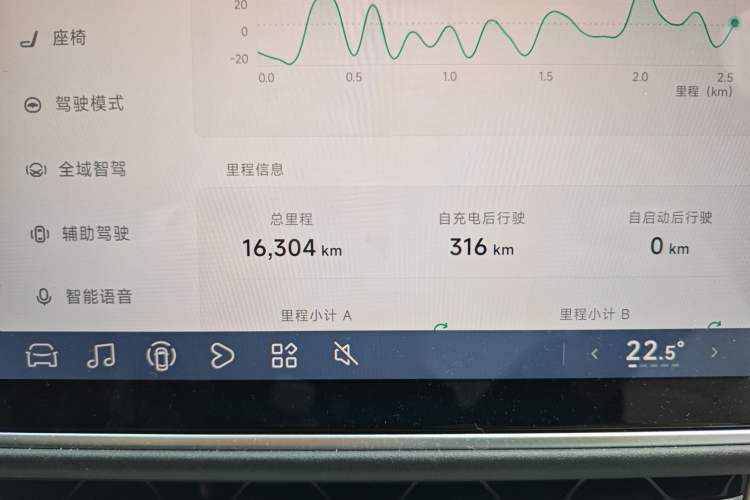 Used XPeng G6 2023 580 Long-Range Pro Odometer Close Up