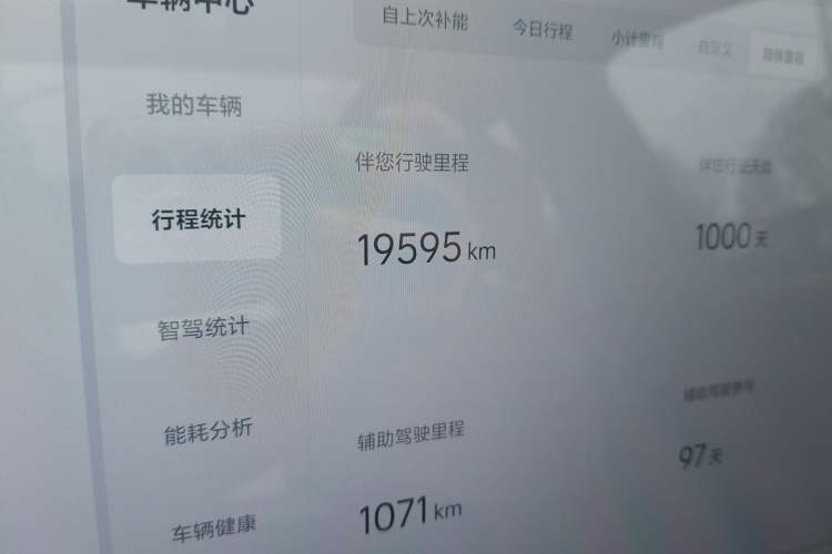 Used Li Auto L8 2023 Pro Model Odometer Close Up