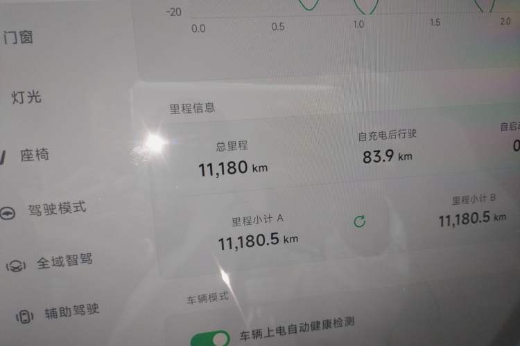 Used XPeng G6 2025 625 Long-Range Max Flagship Edition