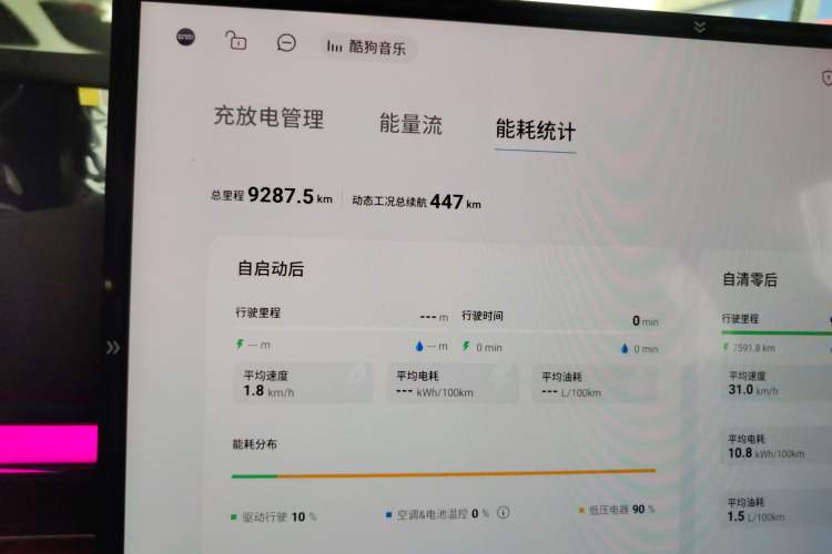 Used EXEED Star Era ES 2025 Extended-Range Pro High-Speed Driver Assistance Instrument Cluster