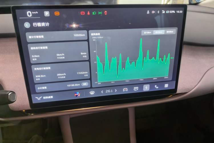 Used Hongqi Tiangong 05 2025 750 Smart Selection