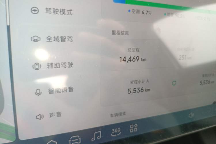 Used XPeng MONA M03 2024 515 Long-Range Odometer Close Up