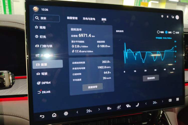 Used Denza Z9 2024 1100 km All-Wheel-Drive Ultra Version