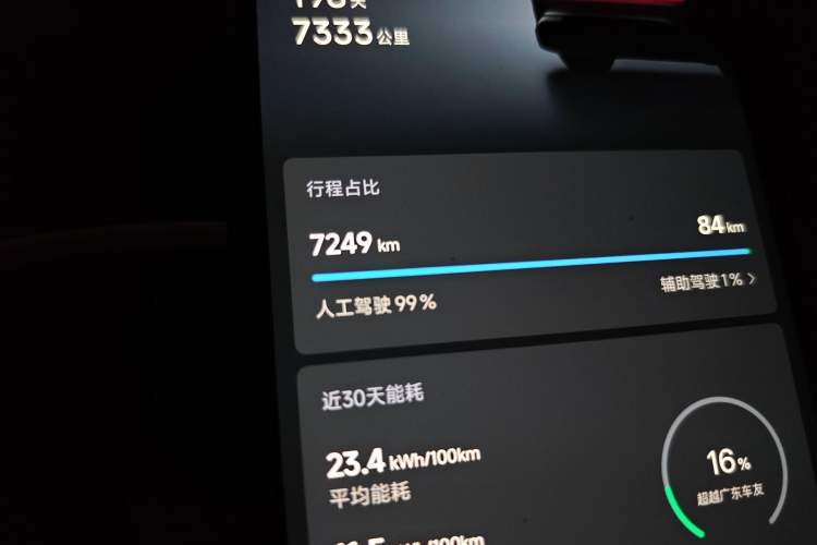 Used Xiaomi Auto SU7 2024 Four-Wheel Drive Ultra-Long Range Advanced Intelligent Driving Max Edition Odometer Close Up