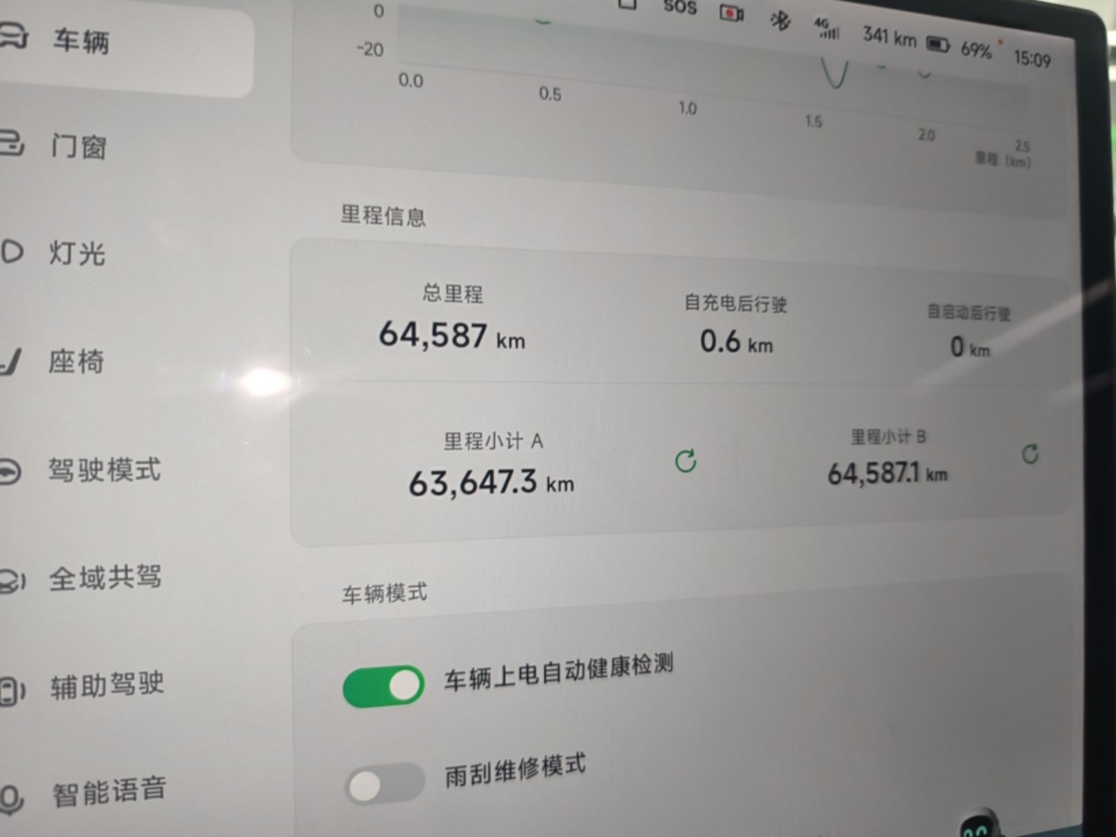 XPeng P7+ 2024 Long-Range Max — снимка 14