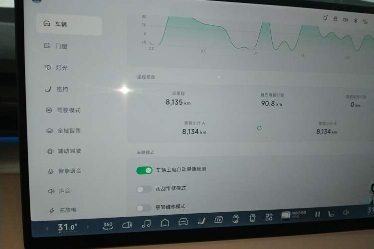 Used XPeng X9 2025 740 Ultra-Long Range Max
