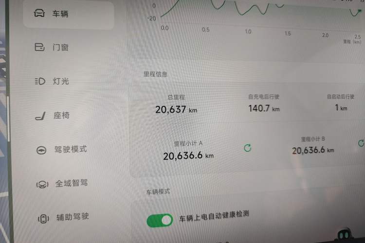 Used XPeng G9 2024 570 Max