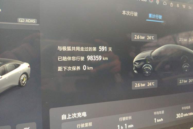 Used ARCFOX Alpha S5 2024 560MAX 185kW Odometer Close Up