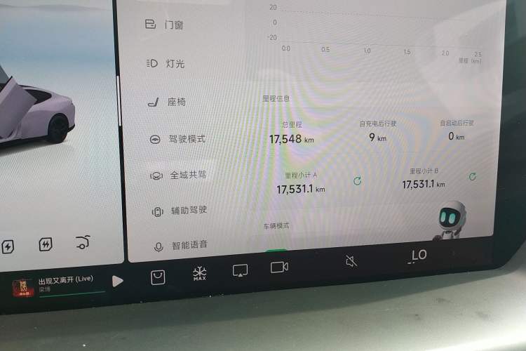 Used XPeng P7 2024 P7i 702 Max Pengyi Edition
