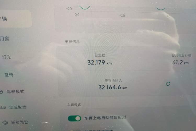 Used XPeng G6 2023 580 Long-Range Max Odometer Close Up