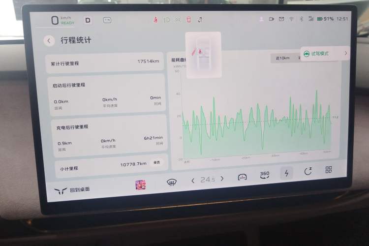 Used Hongqi Tiangong 05 2025 750 Smart Selection Instrument Cluster