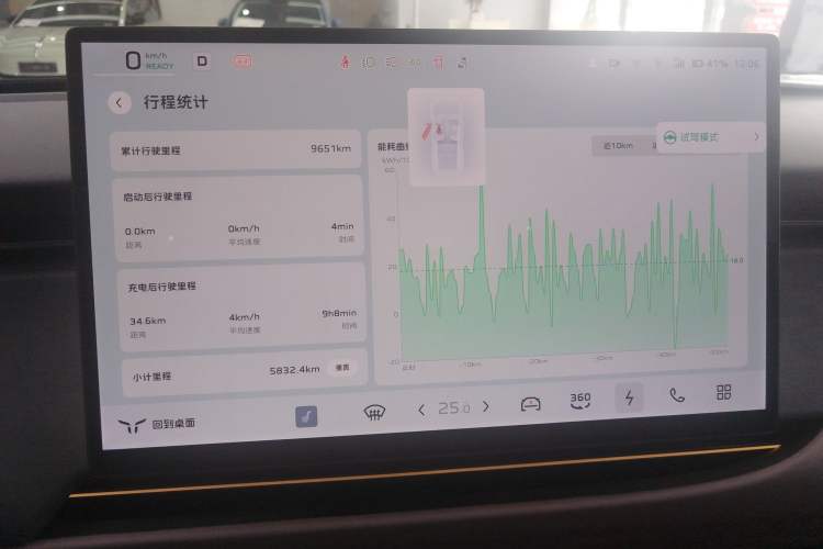 Used Hongqi Tiangong 06 2025 660 4x4 Smart Selection Edition Instrument Cluster