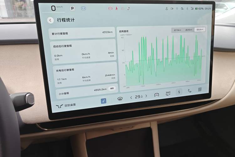 Used Hongqi Tiangong 05 2025 750 Edition