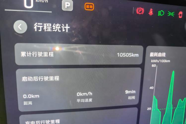 Used Hongqi Tiangong 05 2025 750 Smart Selection