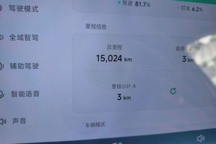 Used XPeng MONA M03 2024 620 with Ultra-Long Range