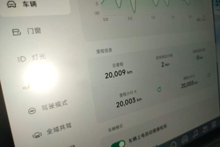 Used XPeng G6 2023 700 Four-Wheel Drive Performance Max