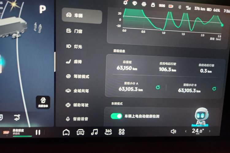 Used XPeng G9 2022 702 Pro