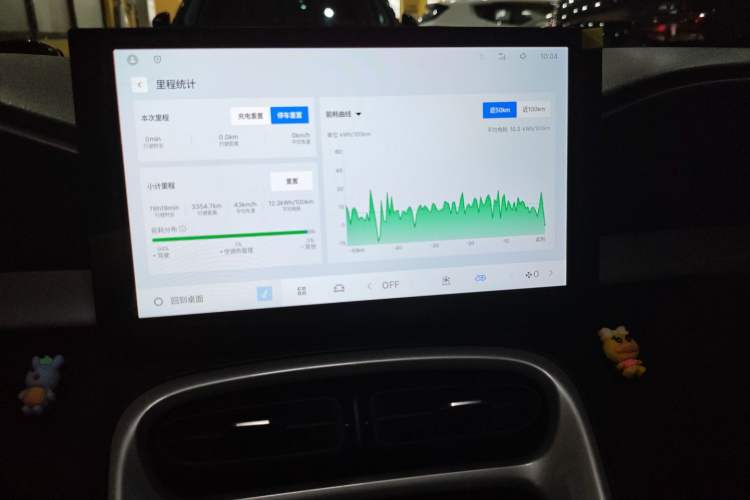 Used Geely Galaxy Geome 2025 410 km Free Version