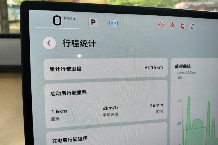 Used Hongqi Tiangong 05 2025 550 Smart Selection Odometer Close Up