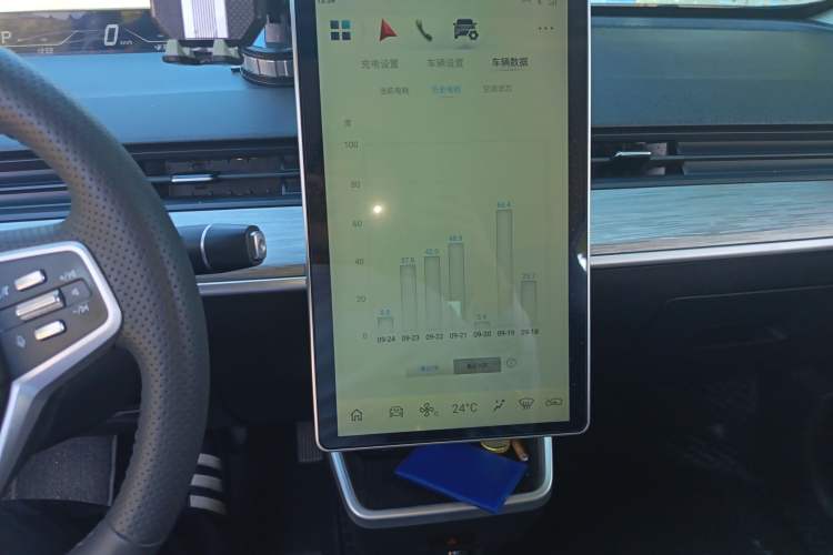 Used NETA AYA 2023 Revised Version 401 Lite