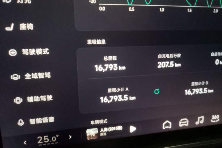 Used XPeng G6 2023 755 Ultra-Long Range Max
