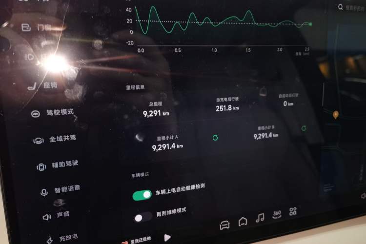 Used XPeng X9 2025 650 Long-Range Max Instrument Cluster