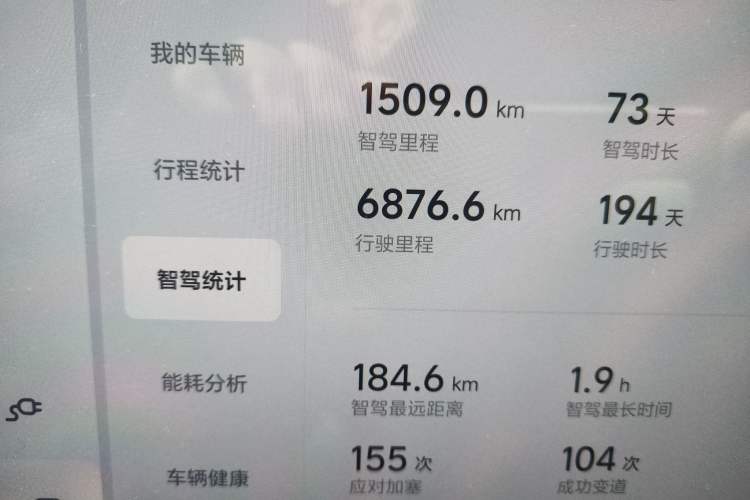 Used Li Auto L6 2024 Pro Model