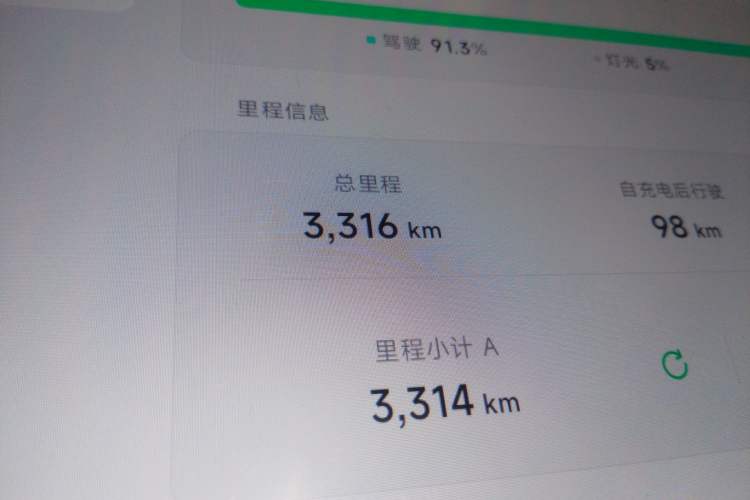 Used XPeng MONA M03 2025 502 Long-Range Max Odometer Close Up