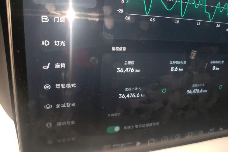 Used XPeng G9 2024 570 Max