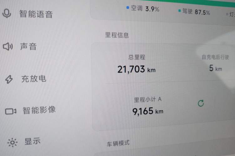 Used XPeng MONA M03 2024 620 with Ultra-Long Range