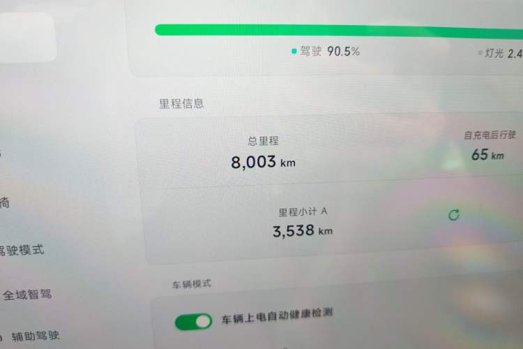 Used XPeng MONA M03 2024 620 with Ultra-Long Range Odometer Close Up