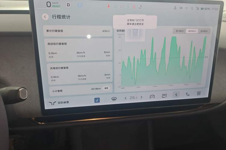 Used Hongqi Tiangong 05 2025 550 Smart Selection