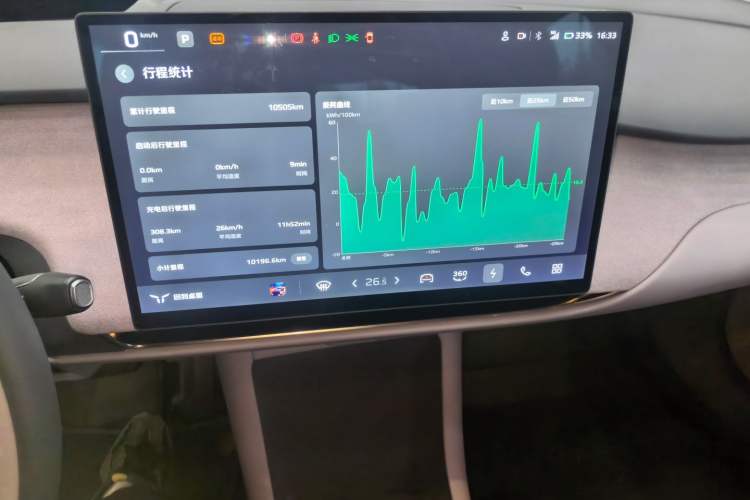 Used Hongqi Tiangong 05 2025 750 Smart Selection