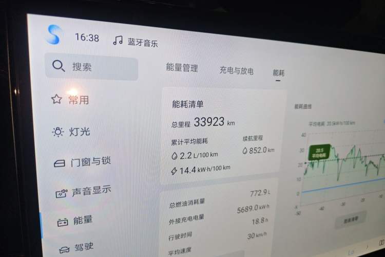 Used BYD Tang New Energy 2024 DM-i Glory Edition 112KM Flagship Model Odometer Close Up