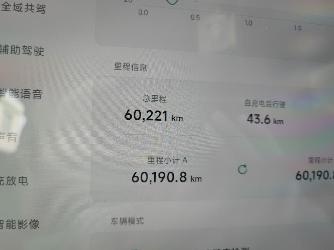 XPeng G6 2023 580 Long-Range Pro — снимка 11