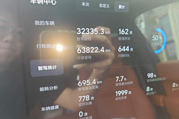 Used Li Auto L9 2024 Ultra Model Odometer Close Up