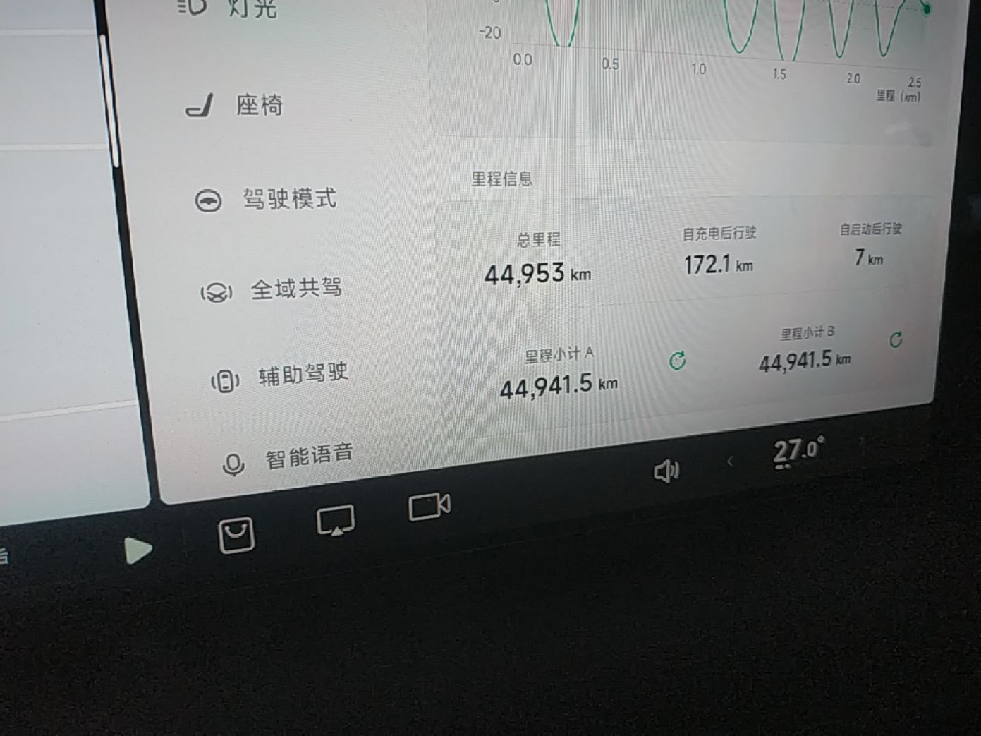 XPeng P7 2023 P7i 702 Max — снимка 14