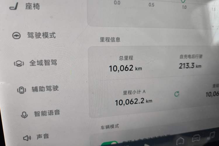 Used XPeng G7 2025 702 Max