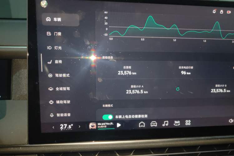 Used XPeng G6 2024 580 Long-Range Plus Odometer Close Up