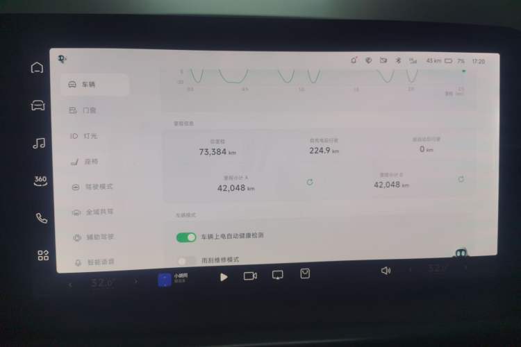 Used XPeng P7 2023 P7i 610 Max Performance Edition
