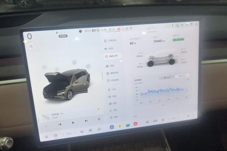 Used ONVO Luxeed L90 2025 Model—Max Six-Seater Version Instrument Cluster