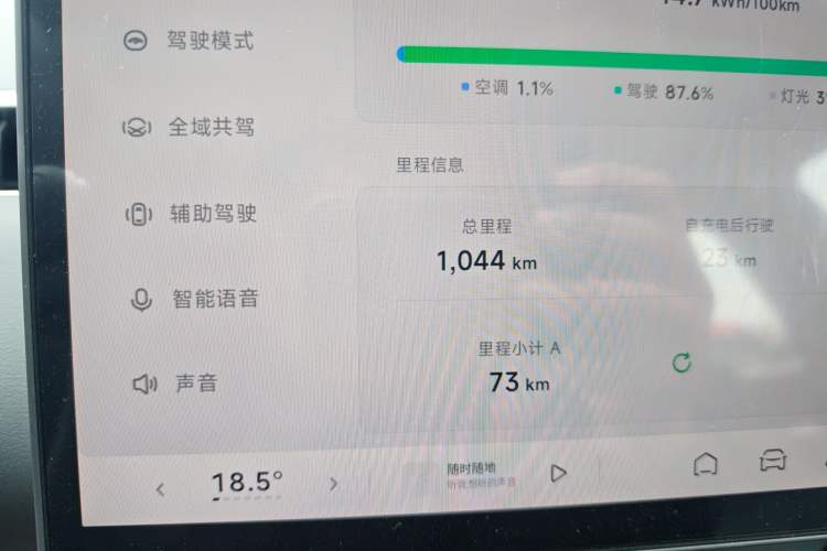 Used XPeng MONA M03 2025 620 Ultra-Long Range Plus Odometer Close Up